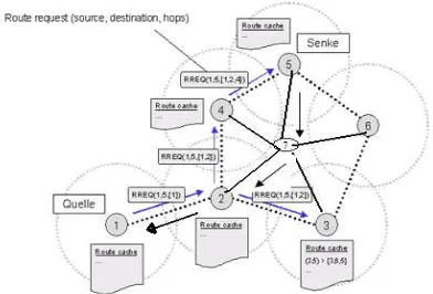 Figure. 3, 