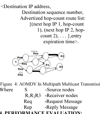 Figure  4: AOMDV In Multipath Multicast Transmission 