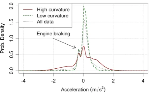 Table 4Tablein a form comparable to [is comparable to Tablethe complete set is a weighted average of different drivingconditions (e.g., high and low curvature regions), which arequite different