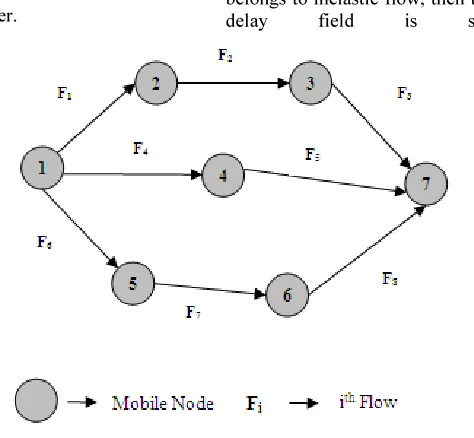 Figure 1:  Connected Network  