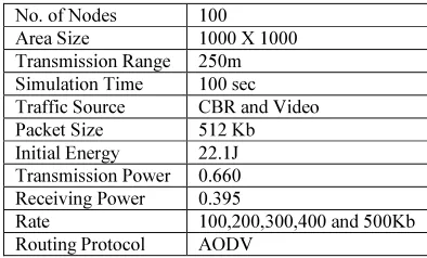 Figure 3: Rate Vs Received Bandwidth 