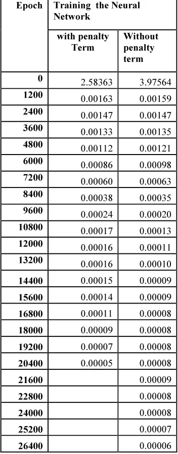 Table Ii - Comparison Table 