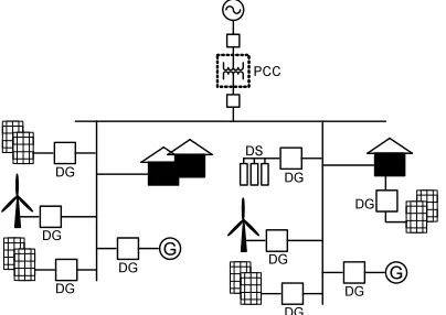 Figure 1. Diagram Of Microgrid System 