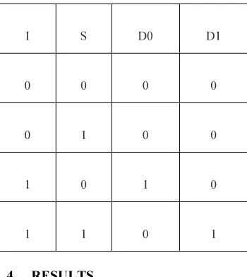 Table 1: Truth table of decoder based 1-to-2 Demultiplexer  
