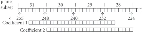 Figure 3: An example subset division where the number of bitplanes per subset is z = 8