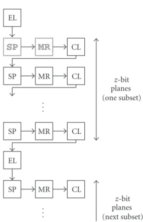 Figure 4). One exception needs to be mentioned. The max-