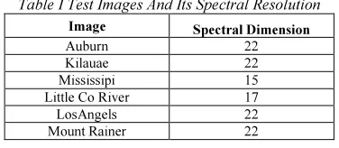 Table I Test Images And Its Spectral Resolution 