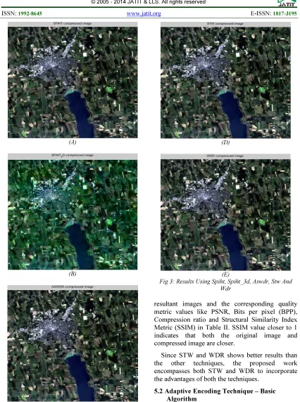 Fig 3: Results Using Spiht, Spiht_3d, Aswdr, Stw And 