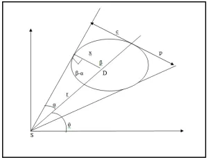 Figure 4.  Predicting Node Position 