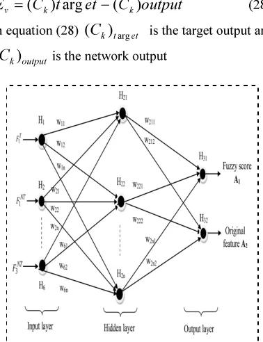 Figure 6: Proposed neural network structure 