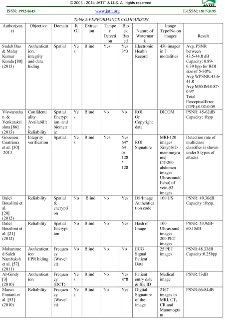 Table 2-PERFORMANCE COMPARISON 
