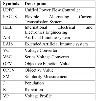 Fig-2: Upfc-Series Model 