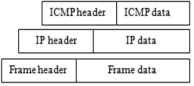 Table 1: ICMP Message Types 