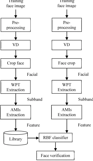 Figure 1: System Overview 