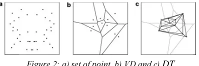 Figure 2: a) set of point, b) VD and c)  