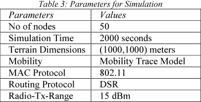 Table 3: Parameters for Simulation 