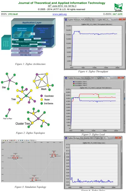 Figure 3: Simulation Topology 