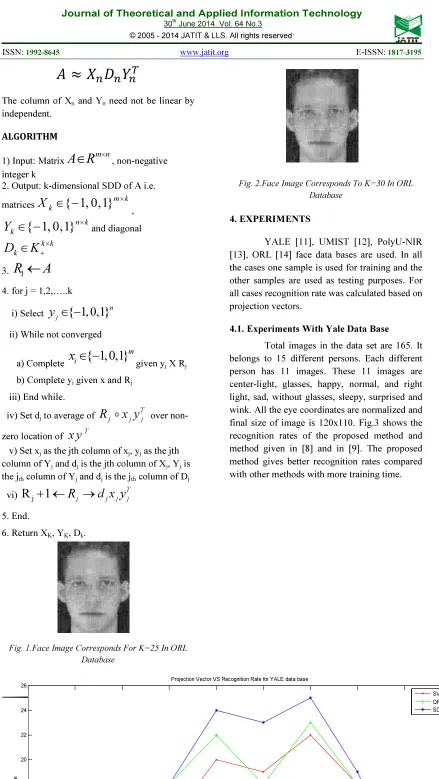 Fig. 2.Face Image Corresponds To K=30 In ORL 