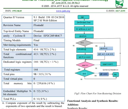 Fig 3: Functional Verification Of Adder 