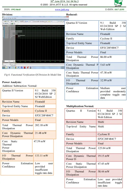 Fig 6: Functional Verification Of Division In Model Sim 