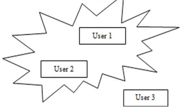 Figure 1.  User Inside And Outside DPG 