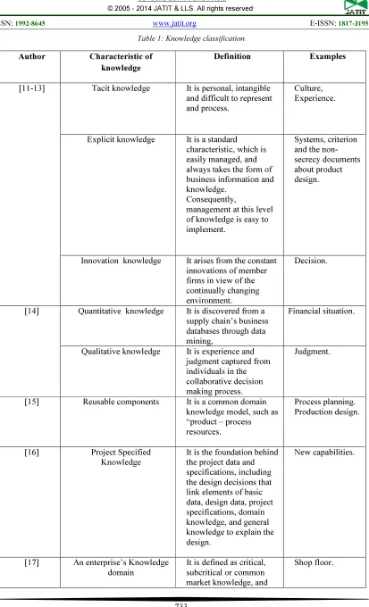 Table 1: Knowledge classification 