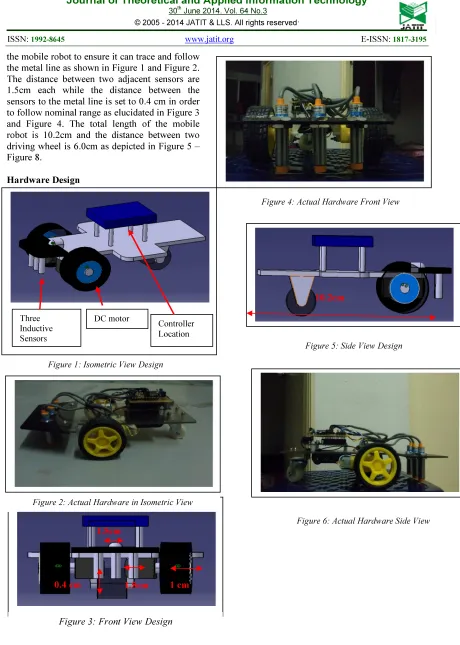 Figure 6: Actual Hardware Side View  