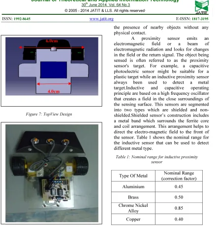 Figure 7: TopView Design 