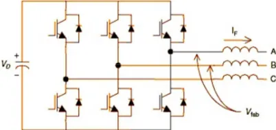 Figure 1: Voltage Source Converter for Active Filters 