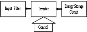Figure 5: Generation Of Filter Current IF To 