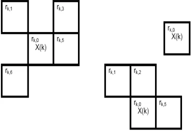 Figure 2: Arbitrary shaped windows obtained in the proposed approach  
