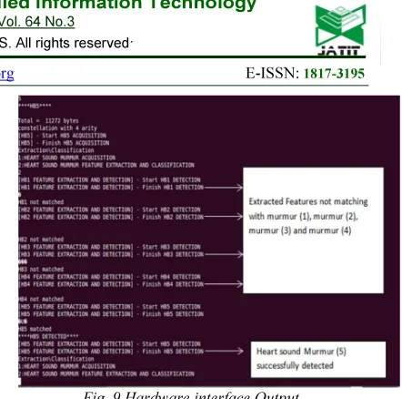 Fig. 9 Hardware interface Output 