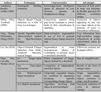 Table 4: Change Detection Methods for 3D Images 