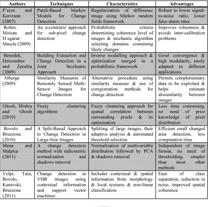 Table 5: Change Detection in Hyperspectral Images 