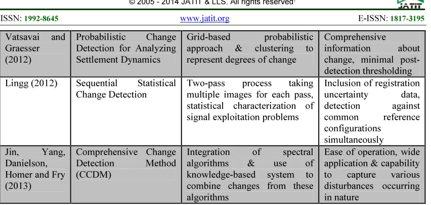 Table 7: Fuzzy Logic Approaches to Change Detection 
