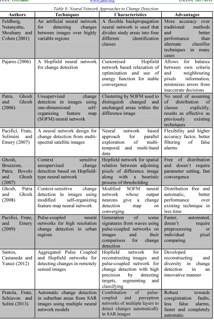 Table 8: Neural Network Approaches to Change Detection 