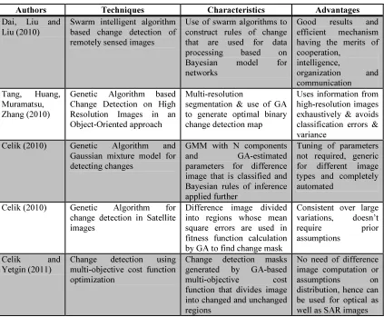 Table 9: Evolutionary Computing Approaches to Change Detection 