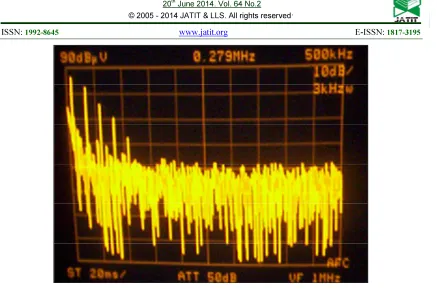 Figure 7 Hardware result of DM noise with filter 