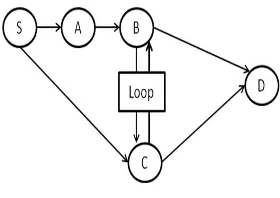 Figure 1.  Multipath with Cycle 