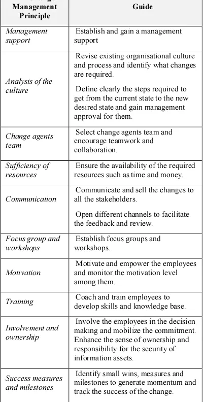 Table 3: Information Security Culture Change Management Guideline 