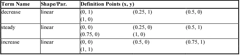 Table 3: Definition Points of MBF "LQ" 