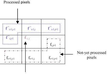 Figure 1 shows a 3x3 square kernel (window) of image in which there are 9 pixels. 