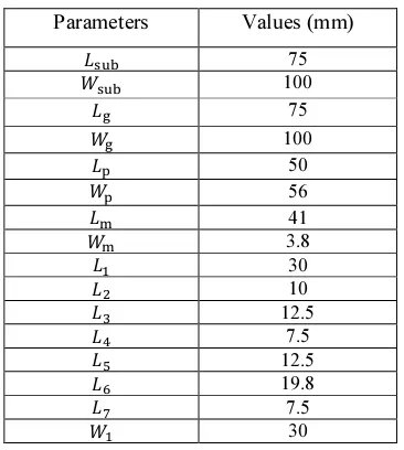 Table 3: Optimized dimensions of the patch antenna  
