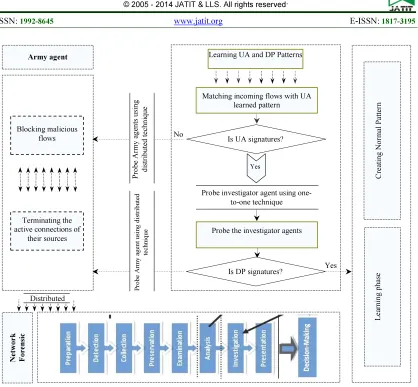 Figure 4. Attack Recognition System Algorithm 