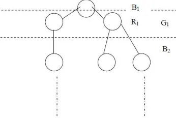 Figure.1. Inter Connecting Backbone Nodes 