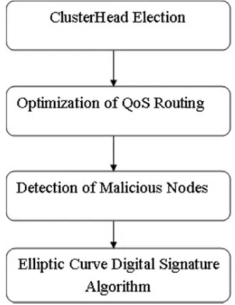 Figure 1: Block Diagram 