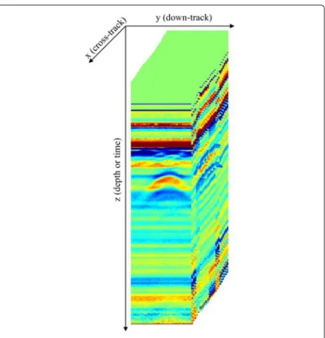 Fig. 5 A collection of few GPR scans