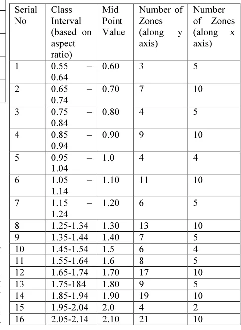 Figure 1 shows sample data set for training which was obtained after dilation and tolerance limits procedure