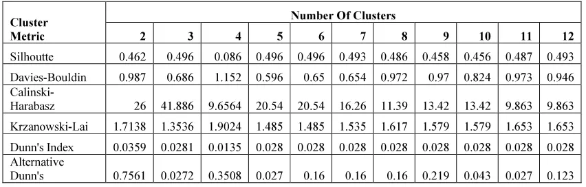 Table 3:  Weights of stock taken for the portfolio by both the methods 