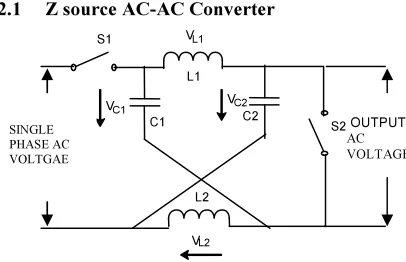 Figure 2 Z source AC- AC converter 